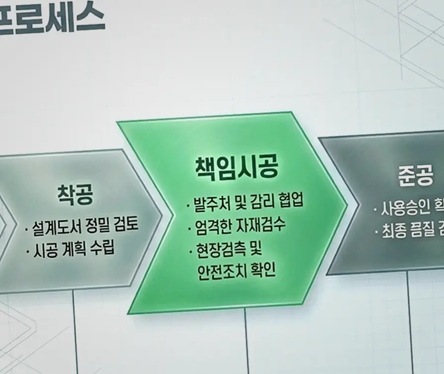 도봉동 다세대 신축 시공 전